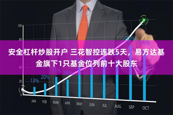 安全杠杆炒股开户 三花智控连跌5天，易方达基金旗下1只基金位列前十大股东