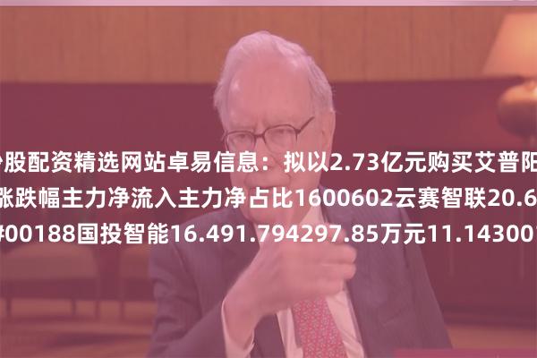 南昌炒股配资精选网站卓易信息：拟以2.73亿元购买艾普阳科技48%股权序号代码名称最新价涨跌幅主力净流入主力净占比1600602云赛智联20.641.526457.96万元8.75#00188国投智能16.491.794297.85万元11.14300161华中数控31.933.173352.61万元6.93C00168万达信息7.561.07386.82万元2.43S00609汇纳科技46.37-0.6229.63万元1.07`02528ST英飞拓2.921.04-65.49万元-2.19p02990盛视科技29.641.23-369.54万元-4.22
<br>
<br>
            <ul class=