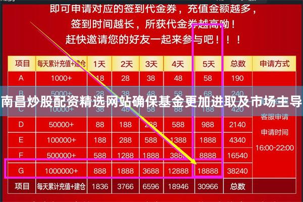 南昌炒股配资精选网站确保基金更加进取及市场主导