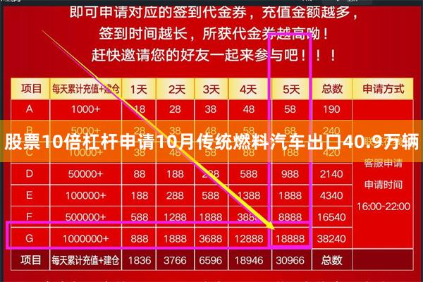股票10倍杠杆申请10月传统燃料汽车出口40.9万辆